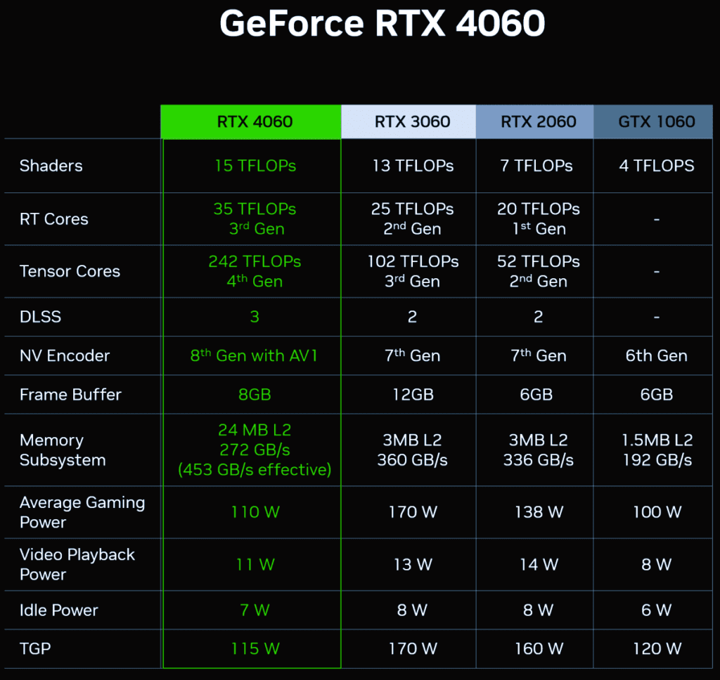 Nvidia Released RTX 4060 Benchmarks 26e72wco 1 26e72wco 1