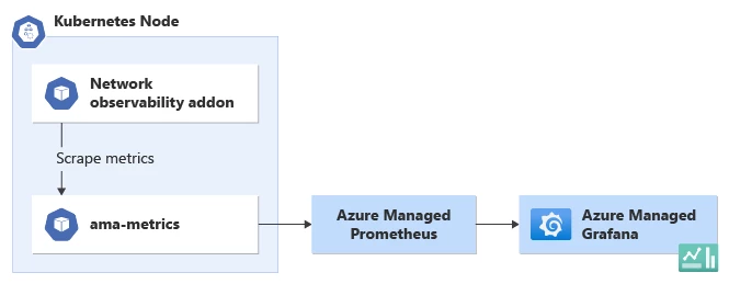 Improve Azure Kubernetes Troubleshooting with Network Observability a2 Visualizing Network Observability Data