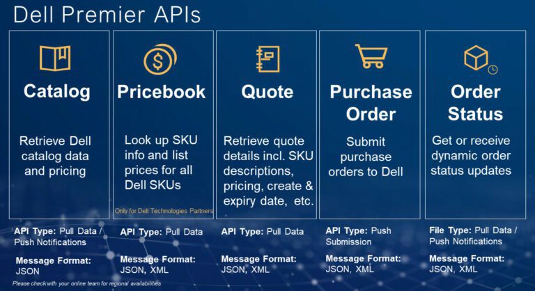 Top API Solutions for Transforming Procurement API Graphic v2 768x418 1 API Solutions
