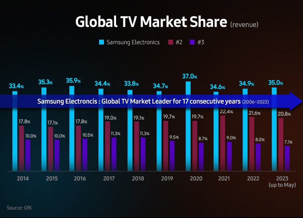 Diverse Content by Samsung TV Plus and CJ ENM Samsung TV Plus X CJ ENM Main3 Samsung TV Plus