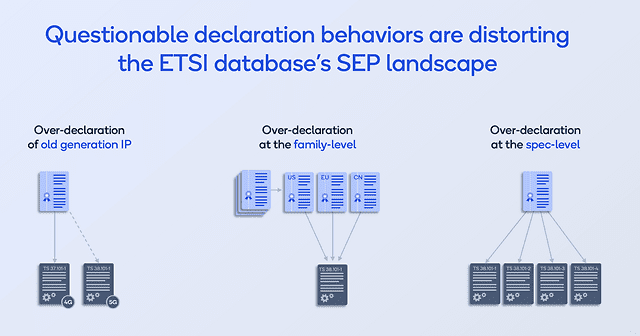 ETSi DAtabase