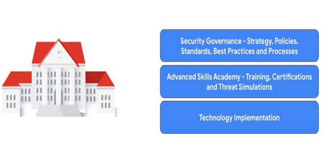Google Cloud Data Protection: Your Shield Online image 12 Chronicle Cybershield