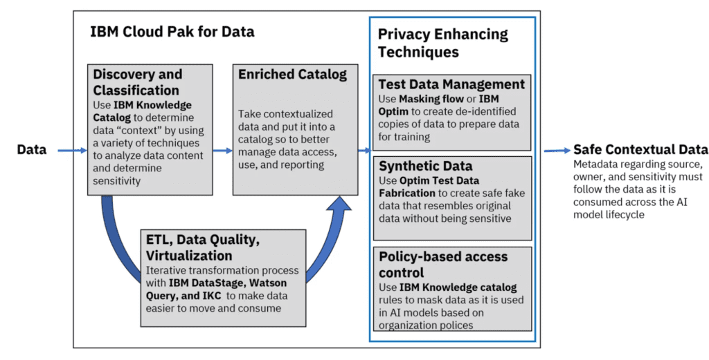 IBM cloud