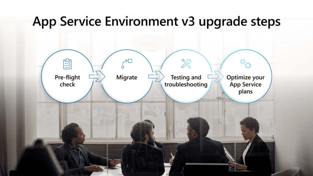 Upgrade to v3 of App Service Environment image 52 v3 upgrade steps