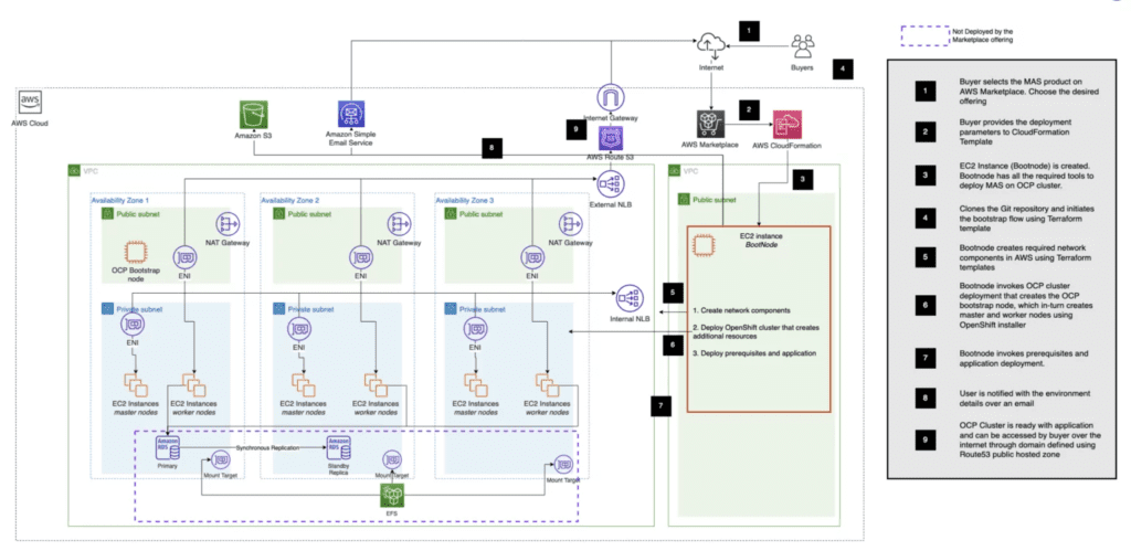 IBM maximo application