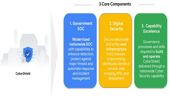 Google Cloud Data Protection: Your Shield Online image 9 Cyber Shield