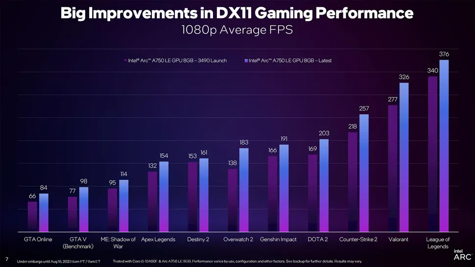Intel's Upgrade for Better DirectX 11 Experience intel X11 IntelX11