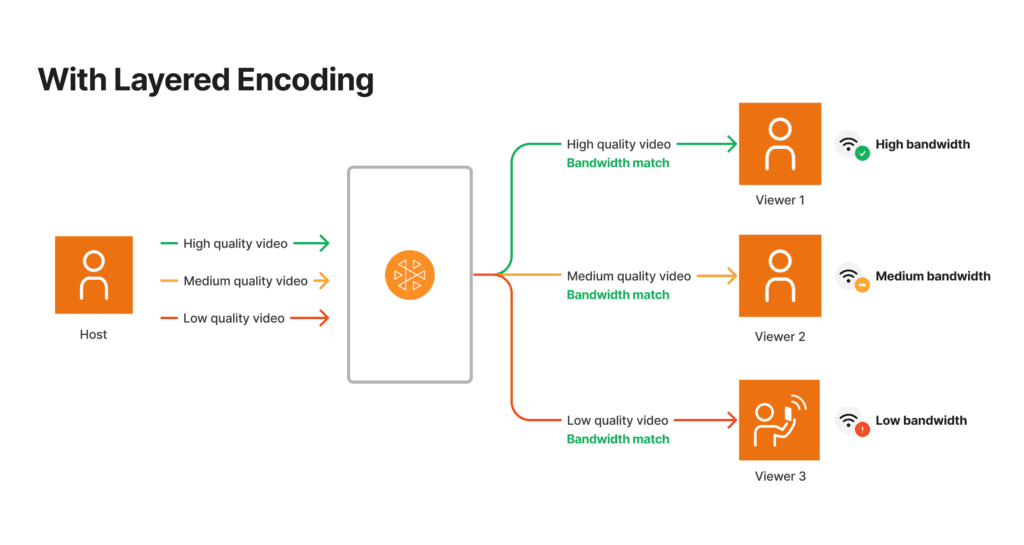 Real-Time Streaming with Amazon IVS