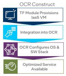 Launch LLM Chatbot and Boost Gen AI Inference with Intel AMX 09282023 image2 LLM Chatbot and Boost Gen AI Inference with Intel AMX