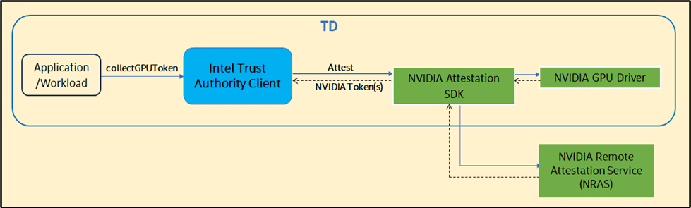 Intel Trust Authority Client