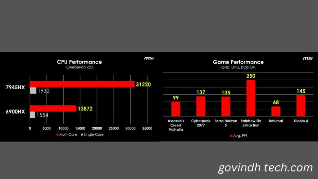 cpu and game performance