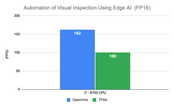 Growing Edge Intellect Intel, Red Hat, Guise AI, and OnLogic image 153 edge intelligence