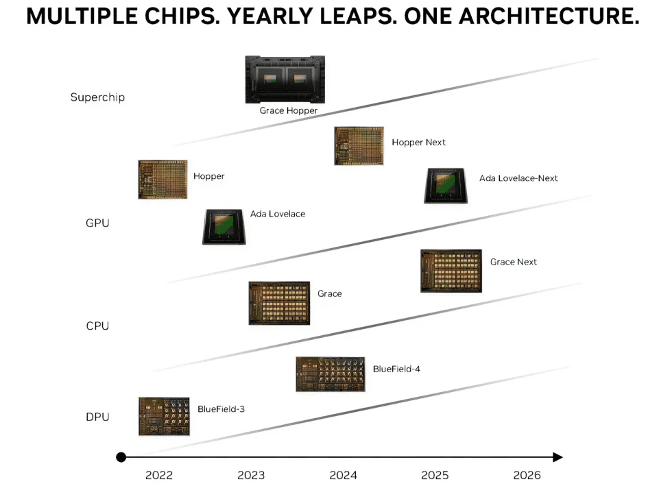 Geforce RTX 5000: Chiplet GPU Specs image 160 multiple chips