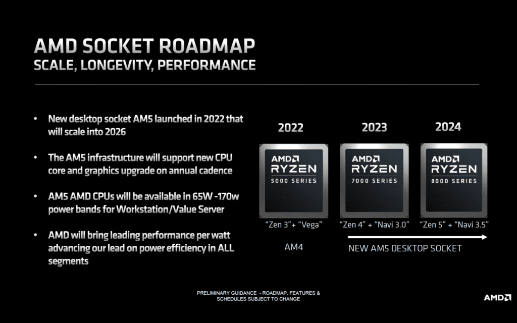 Exploring the AMD Ryzen 8000 'Strix Point' APU image 17 AMDsocket roadmap