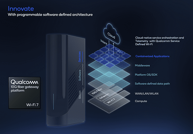 Qualcomm 10G Gateway vs the Competition image 178 WI-FI