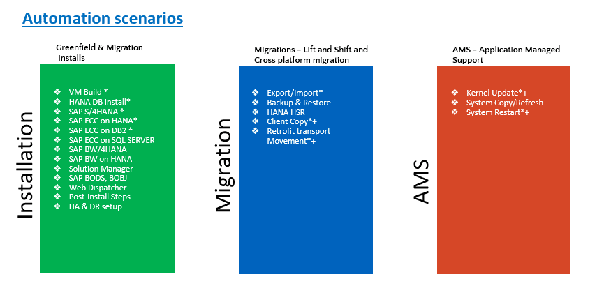 TCS SAP Cloudify: Revolutionizing SAP Deployments image 228 installation