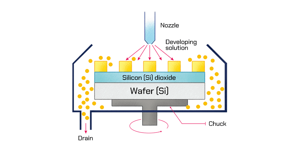 silicon wafer