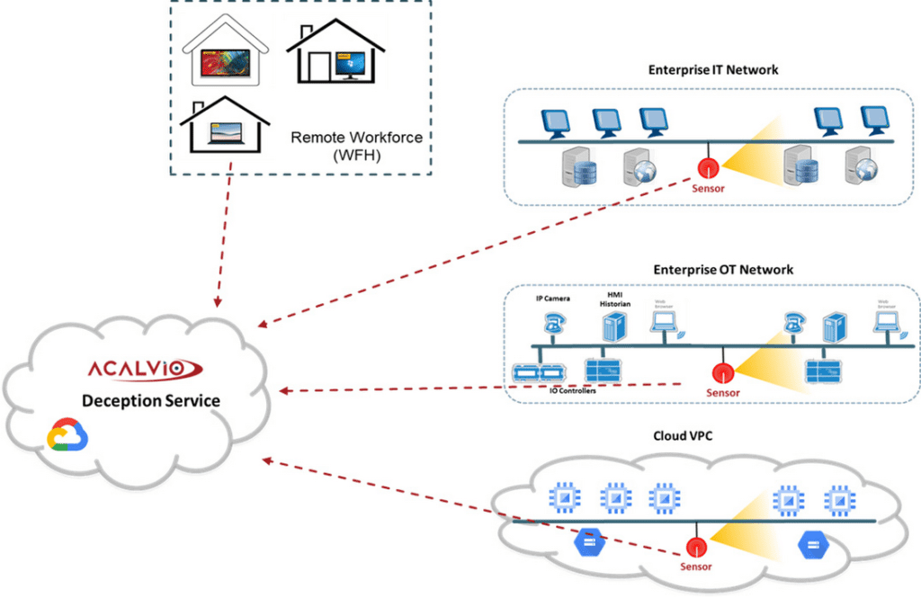 Active Defense protects customers from advanced threats image 91 ShadowPlex architecture