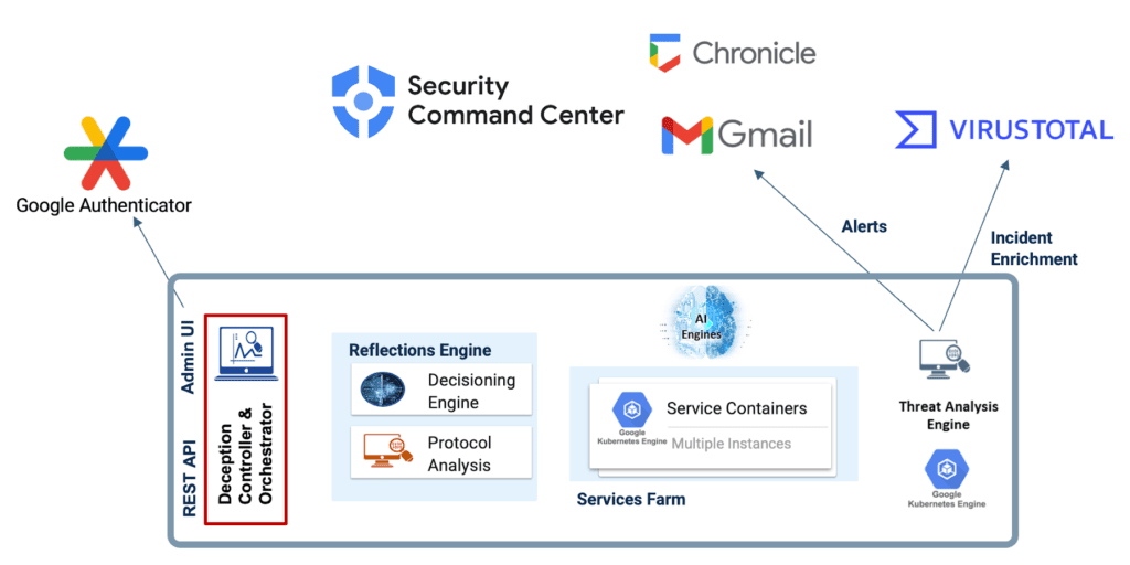 Active Defense protects customers from advanced threats image 92 ShadowPlex on Google cloud