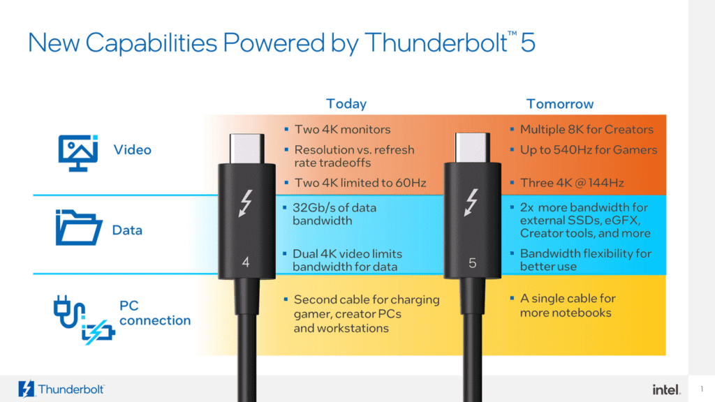 Intel Thunderbolt 5: A uprising in Connectivity image 98 Intel Thunderbolt 5