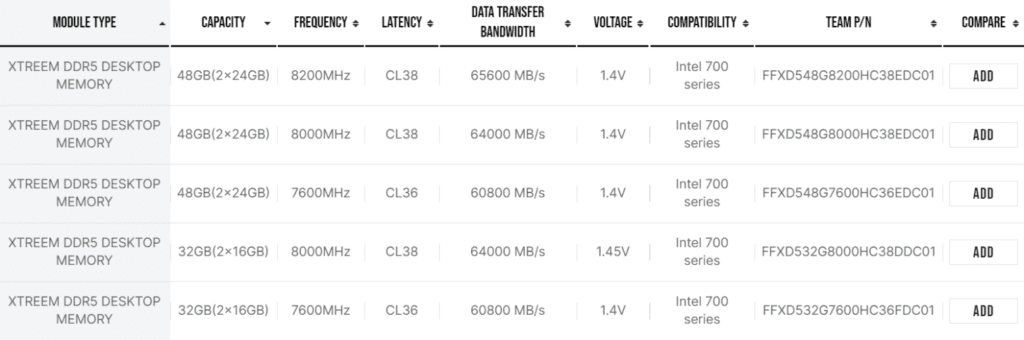 XTREEM DDR5 Memory