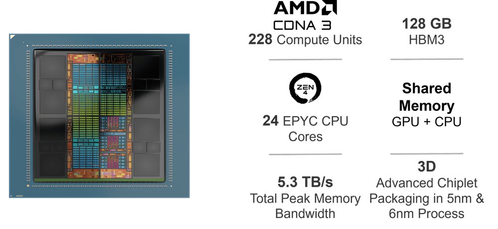  AMD Instinct MI300A APU accelerator