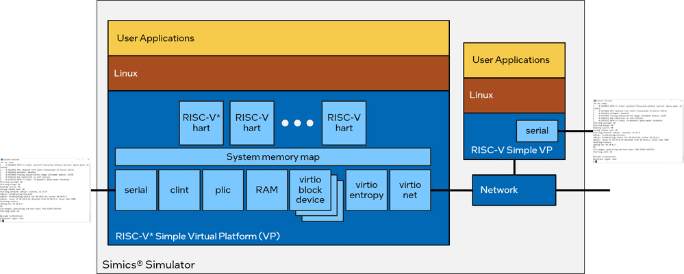 Launching the Simics Simulator with RISC-V Platform image 9 Simics Simulator