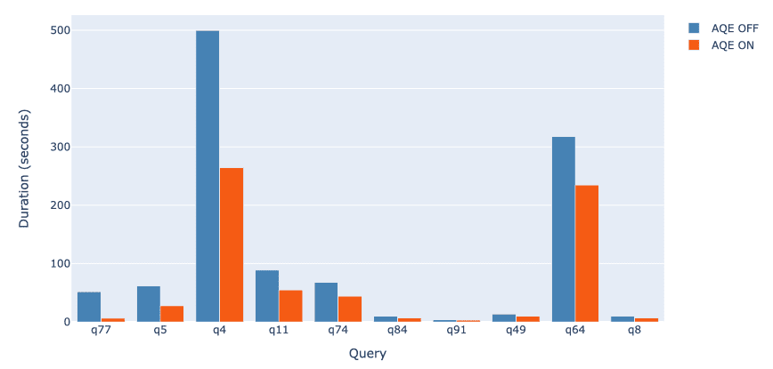 Apache Spark Stored Procedures Arrive in BigQuery image 80 image 80