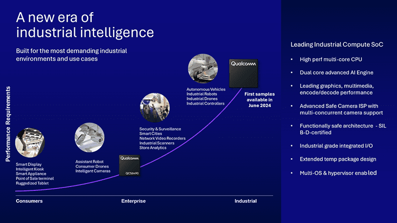 Qualcomm RB3 Gen 2 Platform: Lead the Way in Innovation image 19 Qualcomm RB3 Gen 2 Platform performance requirements