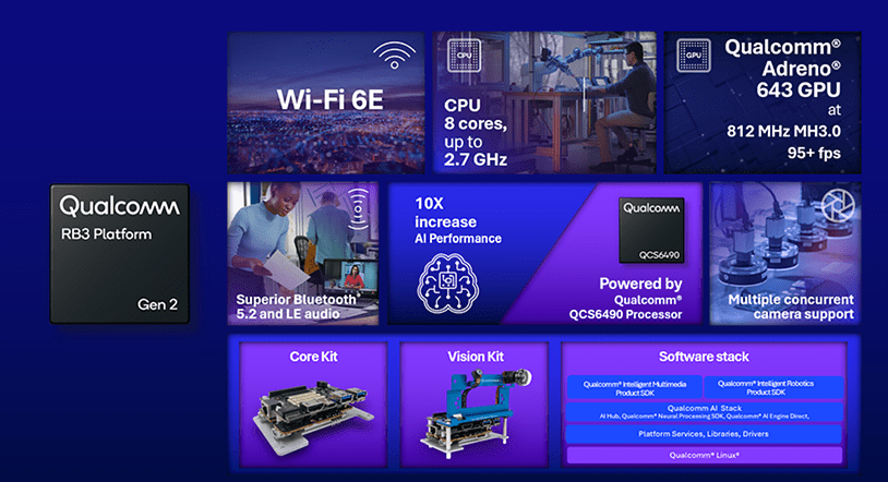 Qualcomm RB3 Gen 2 Platform: Lead the Way in Innovation image 20 Qualcomm RB3 Gen 2 Platform