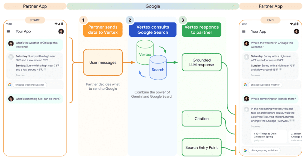  Grounding with Google Search