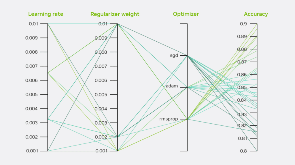 These days, AutoML makes it simple to train high-quality models