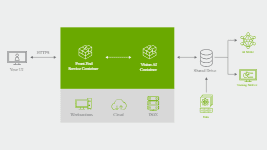 Deploy TAO Toolkit in a modern cloud-native infrastructure using Kubernetes 