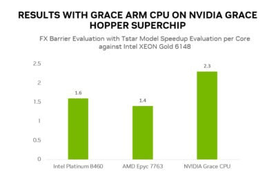 RESULTS WITH GRACE ARM CPU ON NVIDIA GRACE HOPPER SUPERCHIP RESULTS WITH GRACE ARM CPU ON NVIDIA GRACE HOPPER SUPERCHIP
