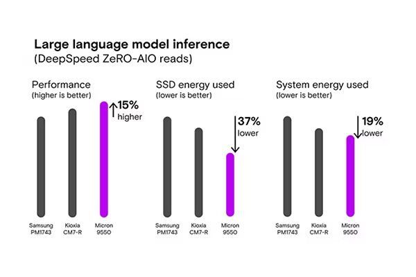 Large language model