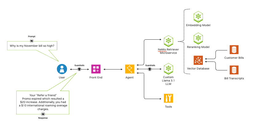 Model Embedding and Reranking Model Embedding and Reranking
