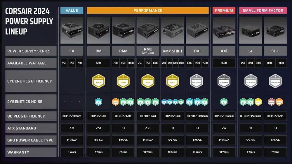 CORSAIR’s Certified PSU Lineup