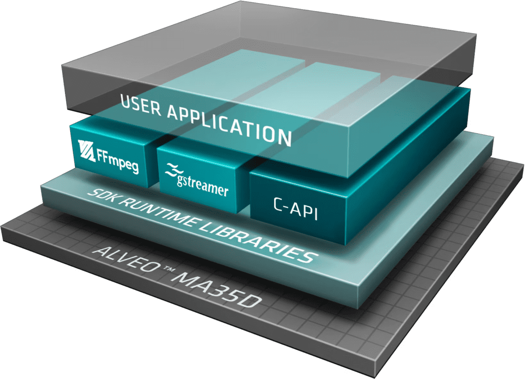 SDK for Advanced Media Acceleration