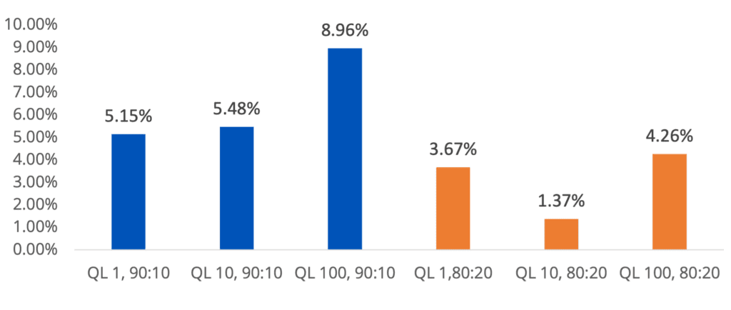 MemVerge's QPS test