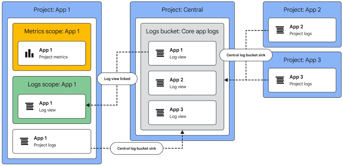 Storage Pool 