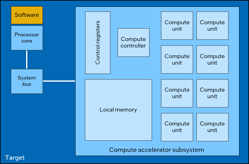 Target System Target System
