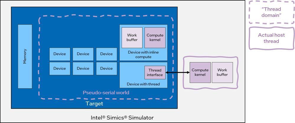 pseudo-serial world