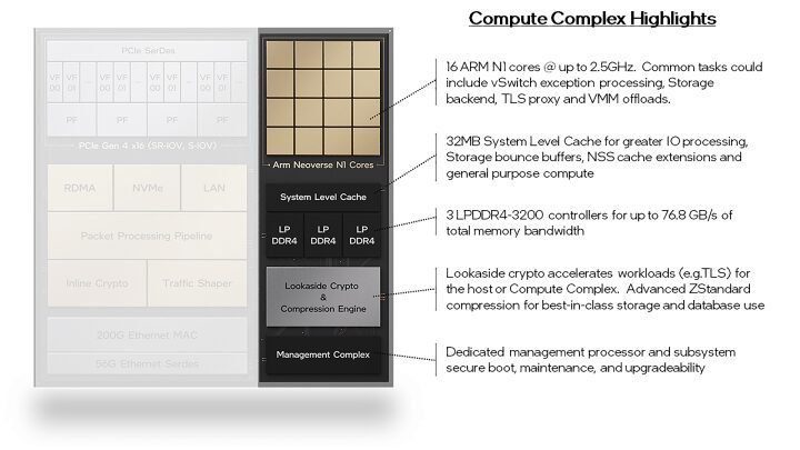 compute Complex Highlights