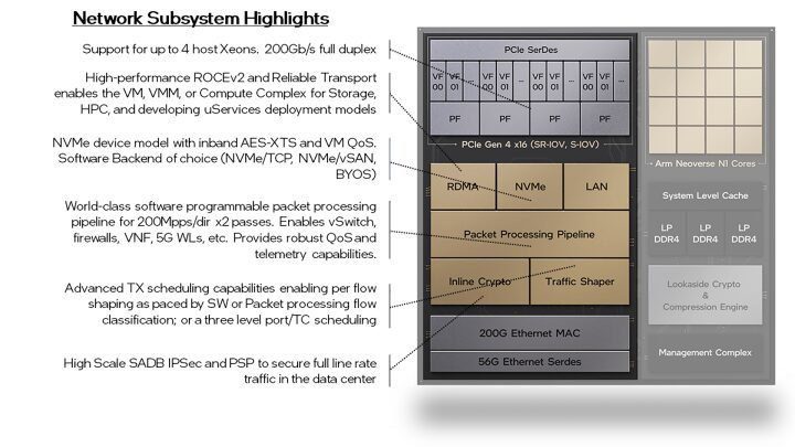 Intel IPU SoC E2100 Architectural Overview