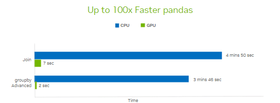Data Science on NVIDIA RTX-Powered AI Data Science on NVIDIA RTX-Powered AI
