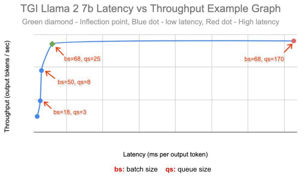 the throughput vs. latency graph the throughput vs. latency graph