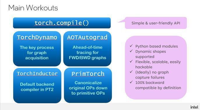 TorchDynamo Method For Improving PyTorch Code Performance image 9 TorchDynamo