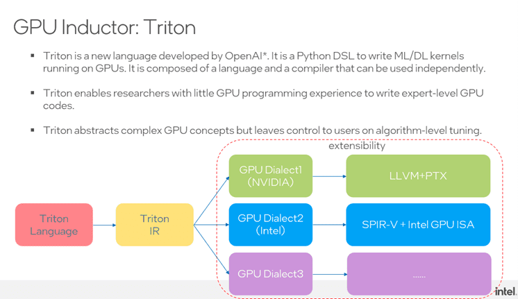 GPU Support via Triton GPU Support via Triton