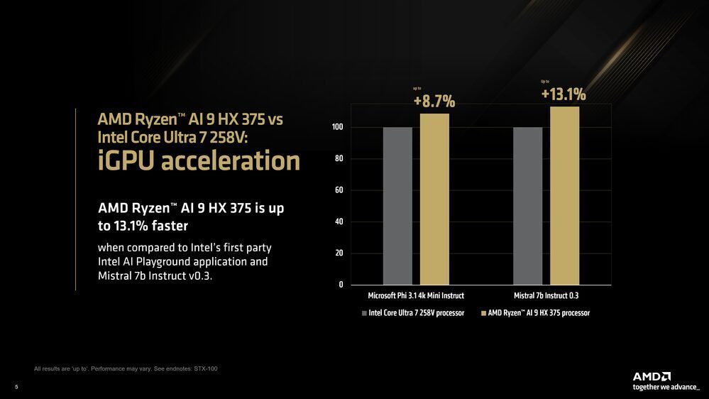  AMD Ryzen AI 9 HX 375