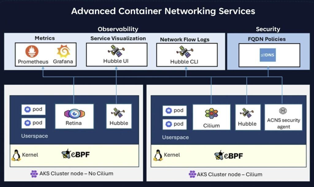 Advanced Container Networking Services Features Now In AKS image 23 1 Advanced Container Networking Services